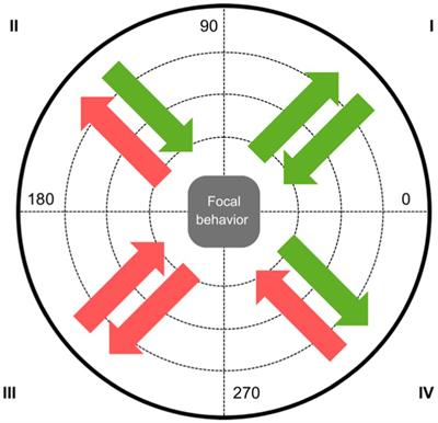 Effect of match location on the playing style of teams coached by ‘Pep’ Guardiola